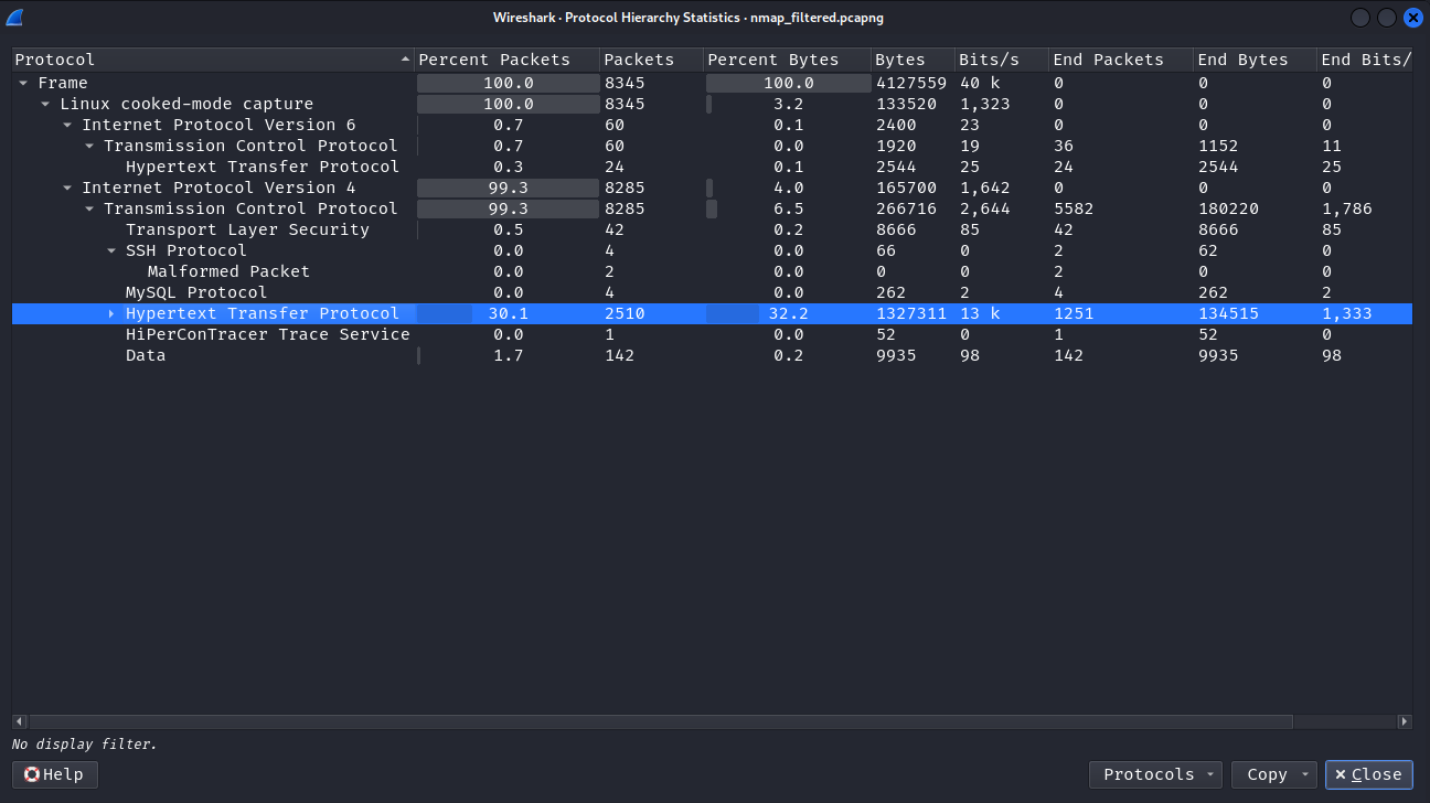 protocol_hierarchy_http.png